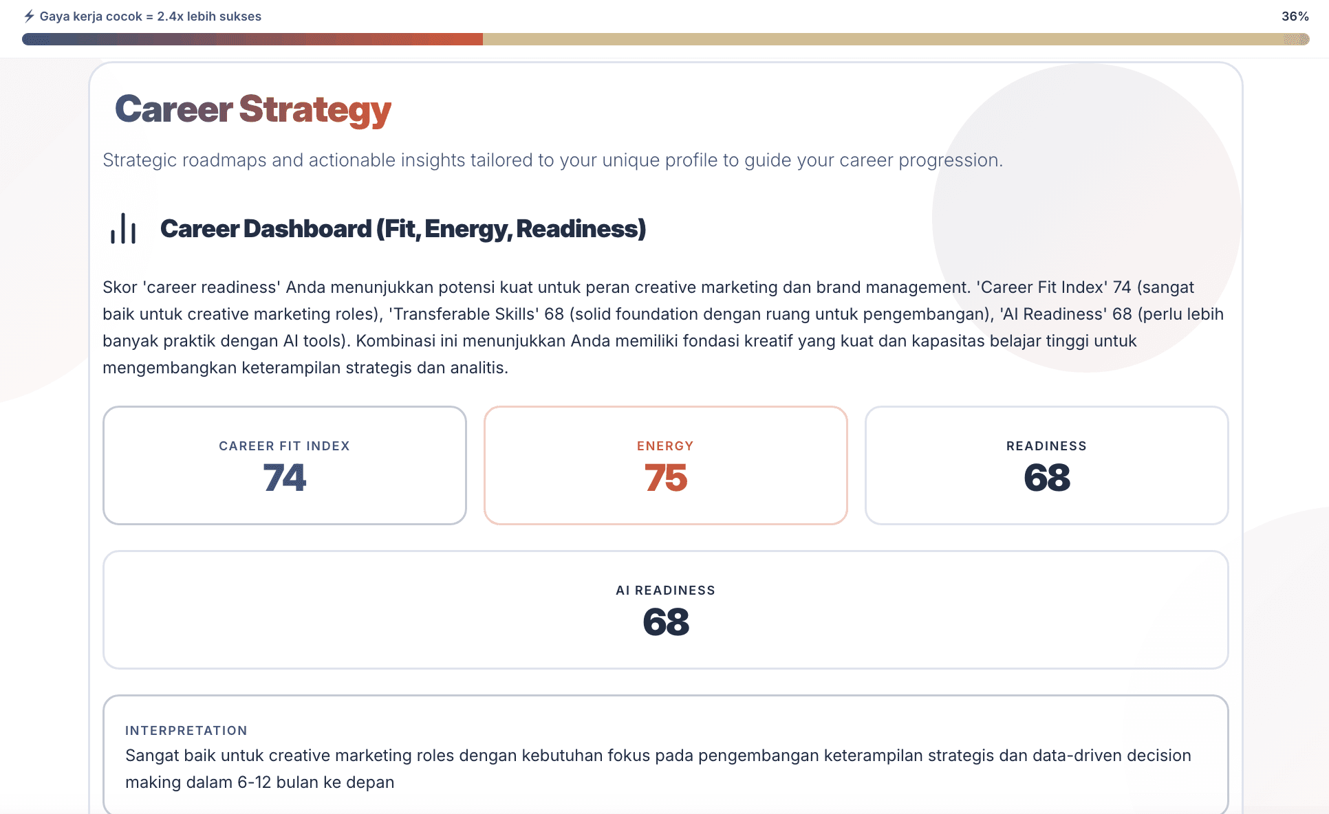 Laporan Career Compass